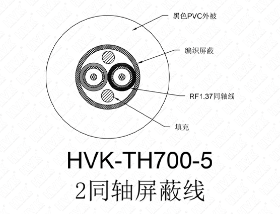 2同軸屏蔽線 硅膠黑色